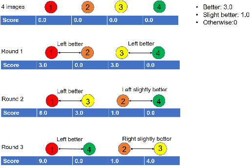 Figure 1 for An Universal Image Attractiveness Ranking Framework