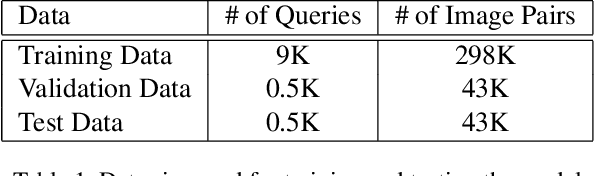 Figure 2 for An Universal Image Attractiveness Ranking Framework