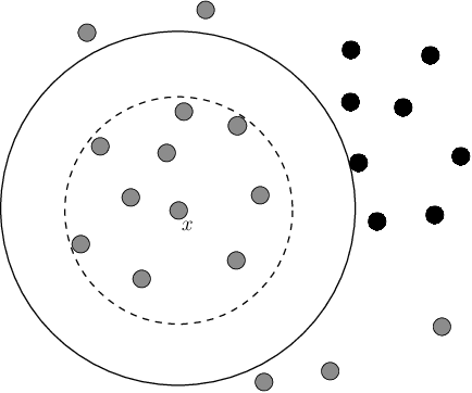 Figure 1 for Classification of Imbalanced Data with a Geometric Digraph Family