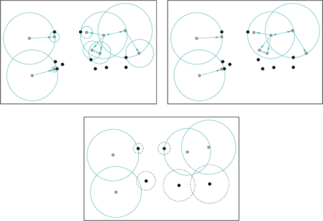 Figure 3 for Classification of Imbalanced Data with a Geometric Digraph Family