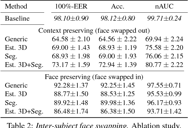 Figure 3 for On Face Segmentation, Face Swapping, and Face Perception