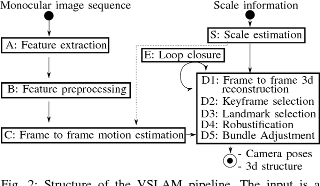 Figure 2 for LIMO: Lidar-Monocular Visual Odometry