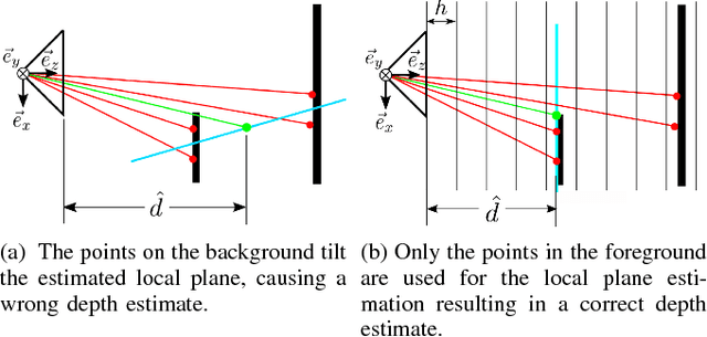Figure 4 for LIMO: Lidar-Monocular Visual Odometry