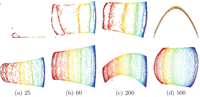 Figure 2 for Diverse Landmark Sampling from Determinantal Point Processes for Scalable Manifold Learning