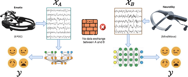 Figure 2 for A Survey on Heterogeneous Federated Learning