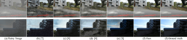 Figure 3 for Wavelet Channel Attention Module with a Fusion Network for Single Image Deraining