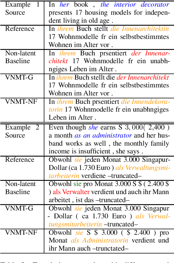 Figure 2 for Variational Neural Machine Translation with Normalizing Flows