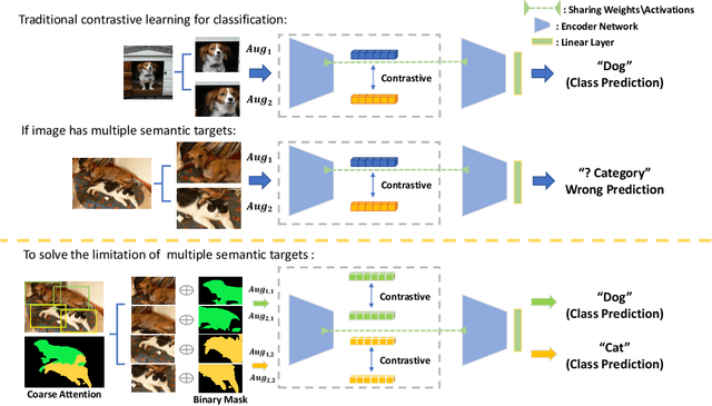 Figure 1 for Attention-Guided Supervised Contrastive Learning for Semantic Segmentation