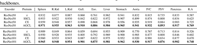 Figure 2 for Attention-Guided Supervised Contrastive Learning for Semantic Segmentation