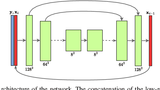 Figure 2 for Face Super-Resolution Using Stochastic Differential Equations