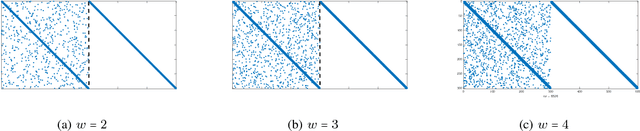 Figure 1 for Sample Complexity of Sparse System Identification Problem