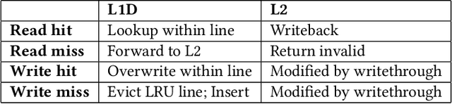 Figure 2 for VoxelCache: Accelerating Online Mapping in Robotics and 3D Reconstruction Tasks