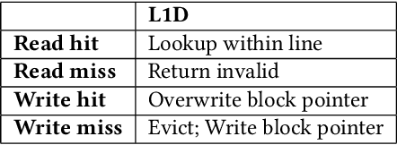 Figure 4 for VoxelCache: Accelerating Online Mapping in Robotics and 3D Reconstruction Tasks