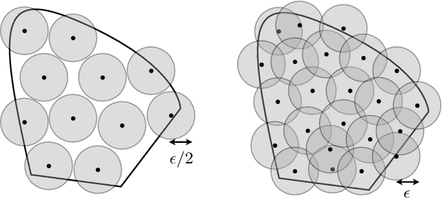 Figure 4 for An Introductory Guide to Fano's Inequality with Applications in Statistical Estimation