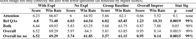 Figure 2 for Lucid Explanations Help: Using a Human-AI Image-Guessing Game to Evaluate Machine Explanation Helpfulness