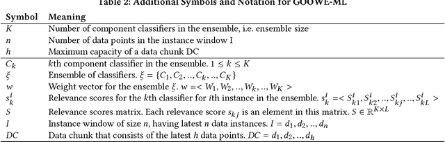 Figure 3 for A Novel Online Stacked Ensemble for Multi-Label Stream Classification