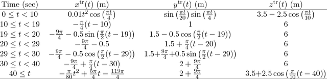 Figure 2 for Suspended Load Path Tracking Control Using a Tilt-rotor UAV Based on Zonotopic State Estimation