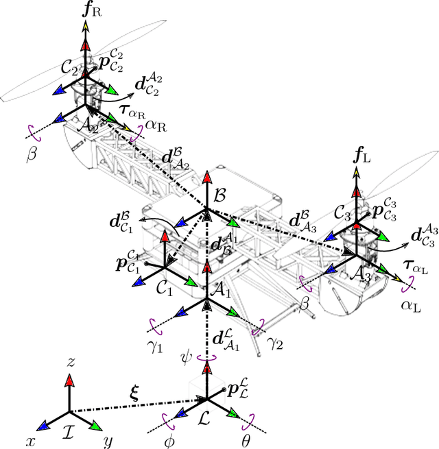 Figure 3 for Suspended Load Path Tracking Control Using a Tilt-rotor UAV Based on Zonotopic State Estimation
