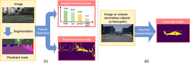 Figure 1 for Synthesize then Compare: Detecting Failures and Anomalies for Semantic Segmentation