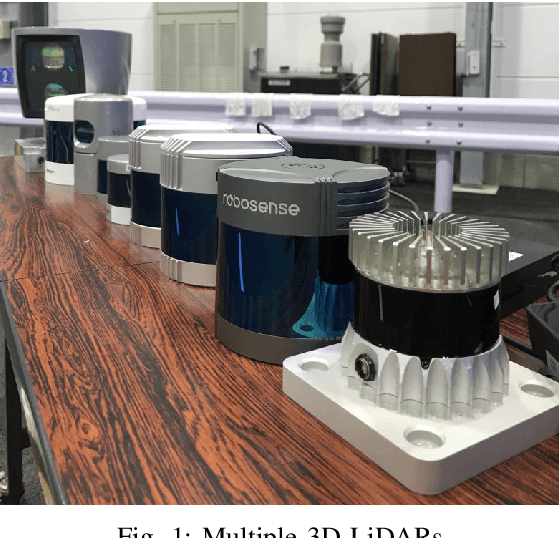 Figure 1 for LIBRE: The Multiple 3D LiDAR Dataset