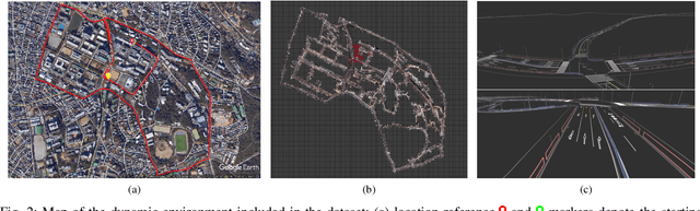 Figure 4 for LIBRE: The Multiple 3D LiDAR Dataset