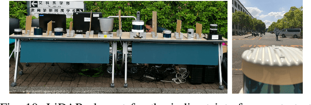 Figure 2 for LIBRE: The Multiple 3D LiDAR Dataset