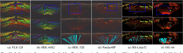 Figure 3 for LIBRE: The Multiple 3D LiDAR Dataset