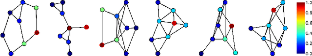 Figure 1 for pathGCN: Learning General Graph Spatial Operators from Paths