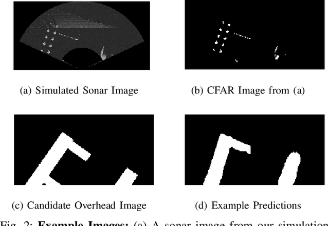 Figure 2 for Overhead Image Factors for Underwater Sonar-based SLAM