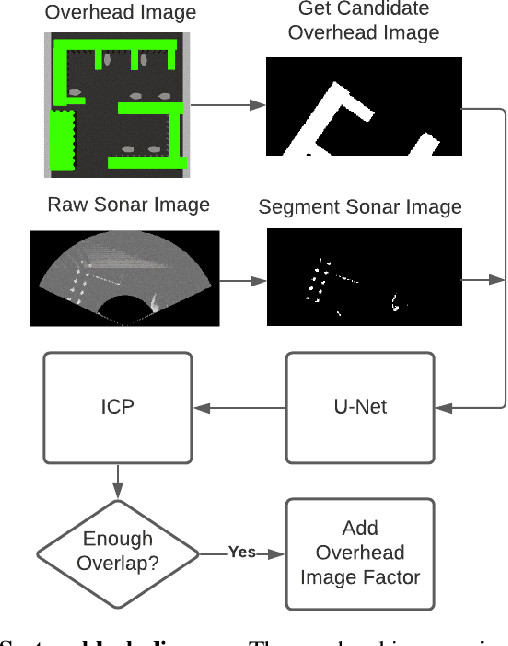 Figure 4 for Overhead Image Factors for Underwater Sonar-based SLAM