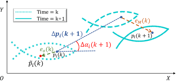 Figure 4 for Decentralized Circle Formation Control for Fish-like Robots in the Real-world via Reinforcement Learning