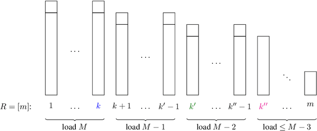 Figure 4 for Multi-Leader Congestion Games with an Adversary