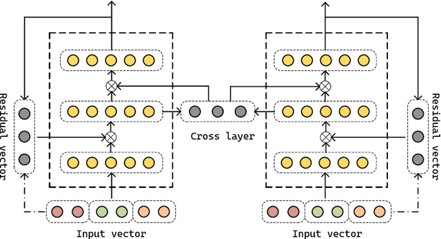 Figure 4 for CSSAM:Code Search via Attention Matching of Code Semantics and Structures