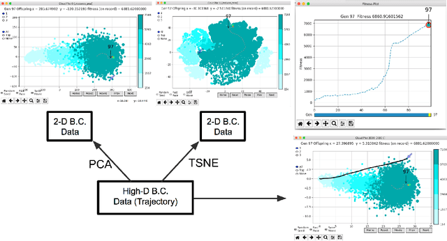 Figure 4 for VINE: An Open Source Interactive Data Visualization Tool for Neuroevolution