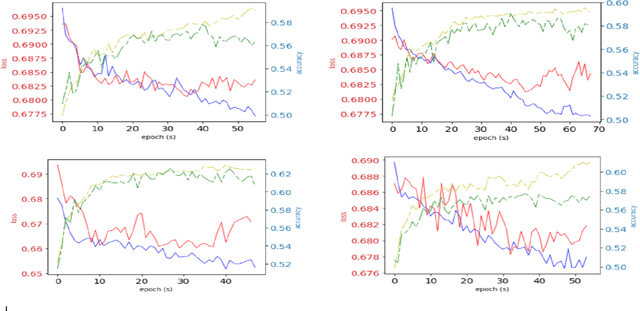 Figure 3 for A Deep Learning Framework for Predicting Digital Asset Price Movement from Trade-by-trade Data