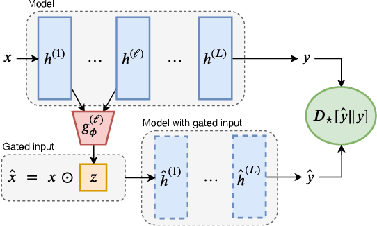 Figure 1 for How do Decisions Emerge across Layers in Neural Models? Interpretation with Differentiable Masking