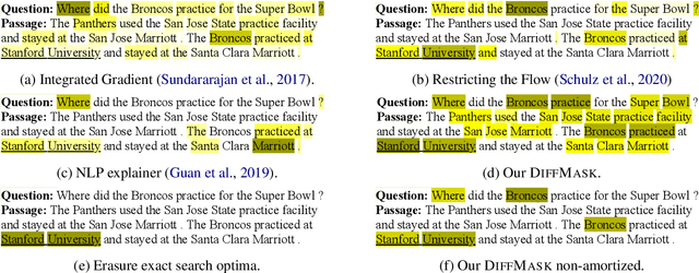 Figure 3 for How do Decisions Emerge across Layers in Neural Models? Interpretation with Differentiable Masking