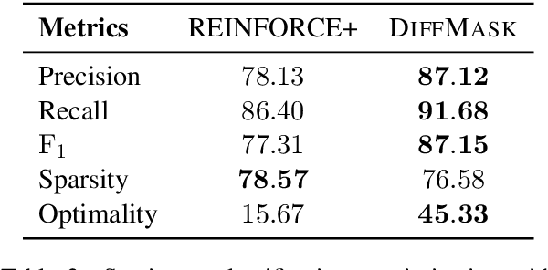 Figure 4 for How do Decisions Emerge across Layers in Neural Models? Interpretation with Differentiable Masking