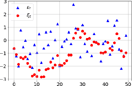 Figure 1 for ACERAC: Efficient reinforcement learning in fine time discretization
