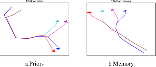 Figure 2 for Probing Physics Knowledge Using Tools from Developmental Psychology
