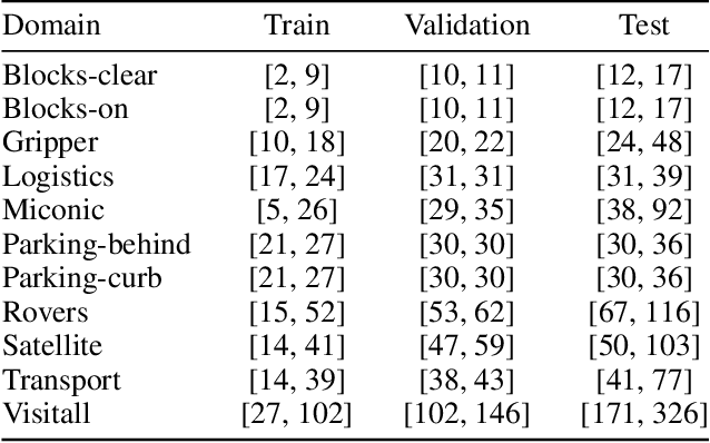 Figure 1 for Learning General Optimal Policies with Graph Neural Networks: Expressive Power, Transparency, and Limits