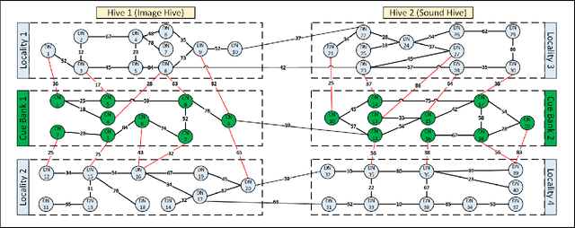Figure 3 for Neural Storage: A New Paradigm of Elastic Memory