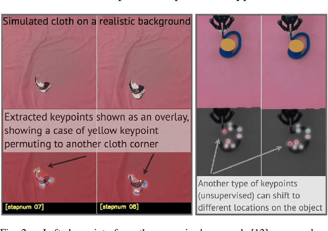 Figure 2 for A Bayesian Treatment of Real-to-Sim for Deformable Object Manipulation