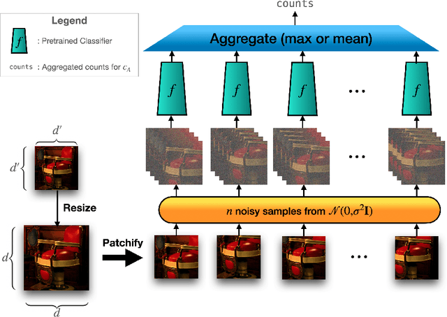 Figure 3 for Smooth-Reduce: Leveraging Patches for Improved Certified Robustness