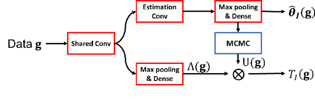 Figure 1 for Supervised Learning-Enabled Ideal Observer Approximation for Joint Detection and Estimation Tasks