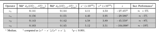 Figure 4 for Subjective Logic Operators in Trust Assessment: an Empirical Study