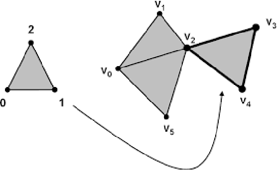 Figure 1 for Functorial Manifold Learning and Overlapping Clustering