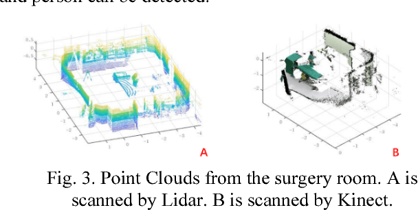 Figure 3 for Reconstruction and Registration of Large-Scale Medical Scene Using Point Clouds Data from Different Modalities