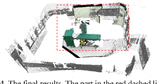 Figure 4 for Reconstruction and Registration of Large-Scale Medical Scene Using Point Clouds Data from Different Modalities
