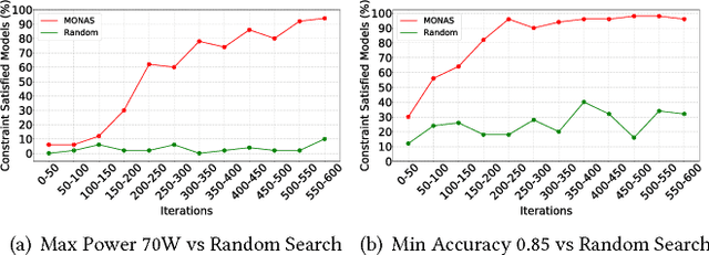 Figure 2 for Searching Toward Pareto-Optimal Device-Aware Neural Architectures